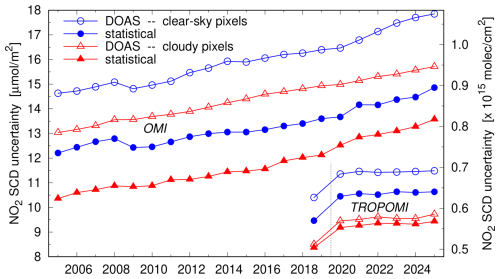 https://amt.copernicus.org/articles/19/4233/2026/amt-19-4233-2026-f02