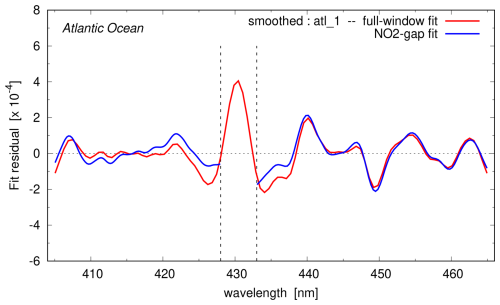 https://amt.copernicus.org/articles/19/4233/2026/amt-19-4233-2026-f09