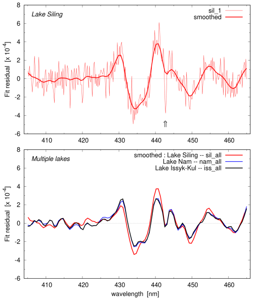 https://amt.copernicus.org/articles/19/4233/2026/amt-19-4233-2026-f15