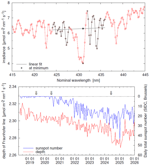 https://amt.copernicus.org/articles/19/4233/2026/amt-19-4233-2026-f18