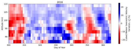 https://amt.copernicus.org/articles/19/4277/2026/amt-19-4277-2026-f06