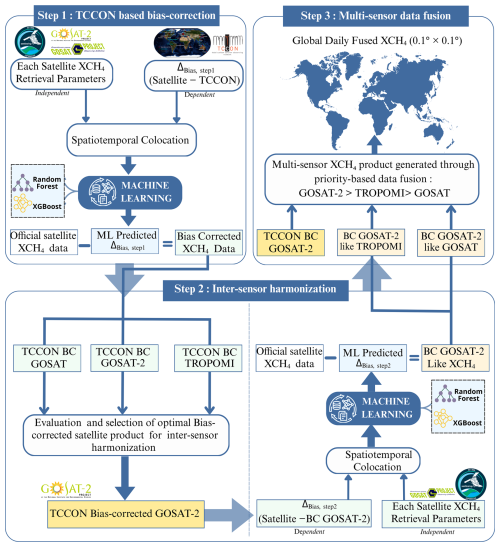 https://amt.copernicus.org/articles/19/4313/2026/amt-19-4313-2026-f03