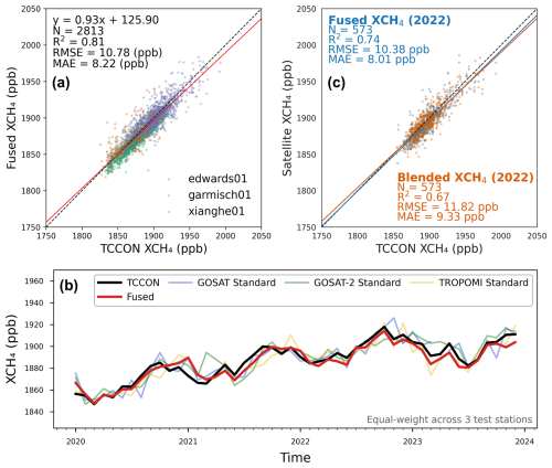 https://amt.copernicus.org/articles/19/4313/2026/amt-19-4313-2026-f09