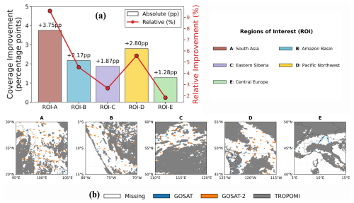 https://amt.copernicus.org/articles/19/4313/2026/amt-19-4313-2026-f10