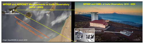 https://amt.copernicus.org/articles/19/4335/2026/amt-19-4335-2026-f01