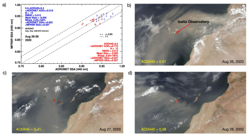 https://amt.copernicus.org/articles/19/4335/2026/amt-19-4335-2026-f10