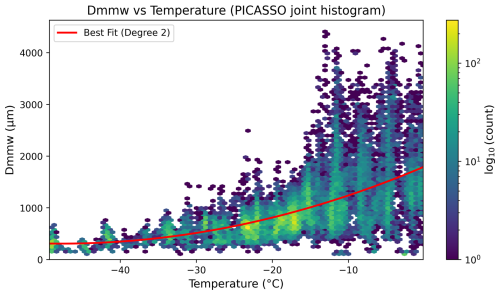 https://amt.copernicus.org/articles/19/4367/2026/amt-19-4367-2026-f07