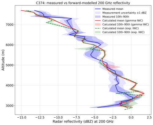 https://amt.copernicus.org/articles/19/4367/2026/amt-19-4367-2026-f12