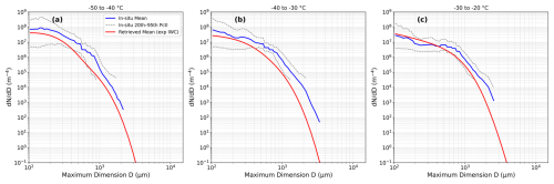 https://amt.copernicus.org/articles/19/4367/2026/amt-19-4367-2026-f16