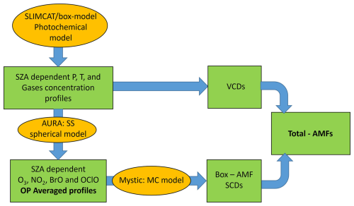 https://amt.copernicus.org/articles/19/4393/2026/amt-19-4393-2026-f01