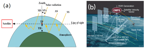 https://amt.copernicus.org/articles/19/4441/2026/amt-19-4441-2026-f01