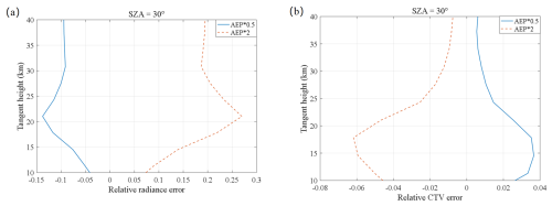 https://amt.copernicus.org/articles/19/4441/2026/amt-19-4441-2026-f02