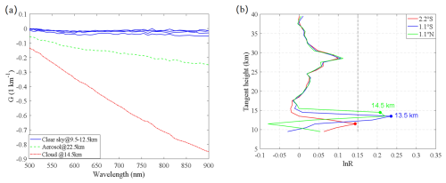 https://amt.copernicus.org/articles/19/4441/2026/amt-19-4441-2026-f03
