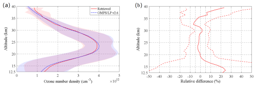https://amt.copernicus.org/articles/19/4441/2026/amt-19-4441-2026-f07