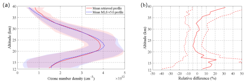https://amt.copernicus.org/articles/19/4441/2026/amt-19-4441-2026-f09