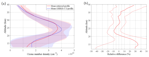 https://amt.copernicus.org/articles/19/4441/2026/amt-19-4441-2026-f12