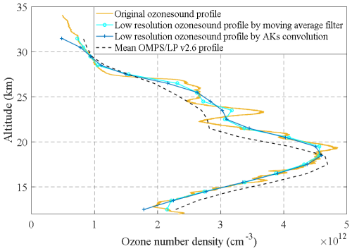 https://amt.copernicus.org/articles/19/4441/2026/amt-19-4441-2026-f14