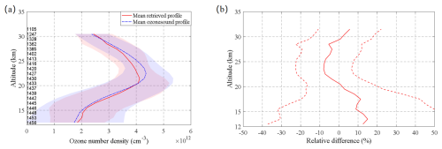 https://amt.copernicus.org/articles/19/4441/2026/amt-19-4441-2026-f15