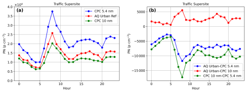 https://amt.copernicus.org/articles/19/4505/2026/amt-19-4505-2026-f03