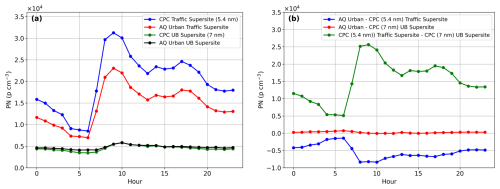 https://amt.copernicus.org/articles/19/4505/2026/amt-19-4505-2026-f05