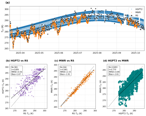 https://amt.copernicus.org/articles/19/4517/2026/amt-19-4517-2026-f06