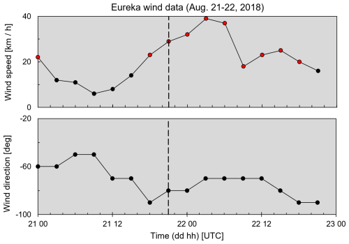 https://amt.copernicus.org/articles/19/4553/2026/amt-19-4553-2026-f04