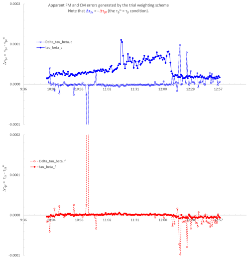 https://amt.copernicus.org/articles/19/4553/2026/amt-19-4553-2026-f14