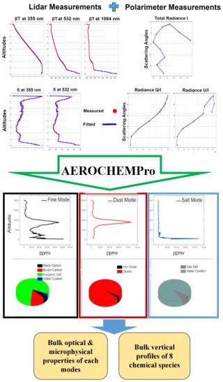 https://amt.copernicus.org/articles/19/4669/2026/amt-19-4669-2026-f05