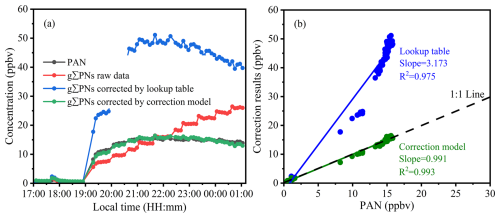 https://amt.copernicus.org/articles/19/4797/2026/amt-19-4797-2026-f05