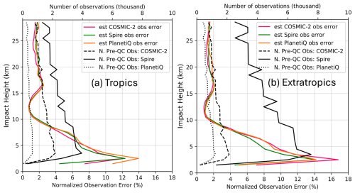 https://amt.copernicus.org/articles/19/4833/2026/amt-19-4833-2026-f04