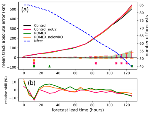 https://amt.copernicus.org/articles/19/4833/2026/amt-19-4833-2026-f05