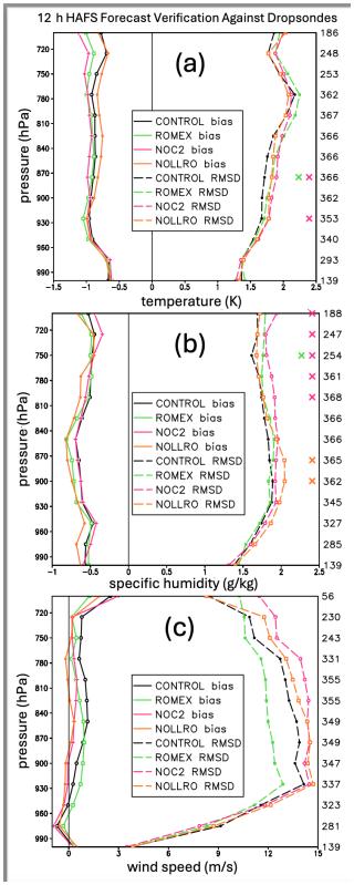 https://amt.copernicus.org/articles/19/4833/2026/amt-19-4833-2026-f10