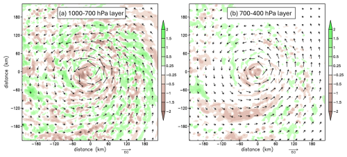 https://amt.copernicus.org/articles/19/4833/2026/amt-19-4833-2026-f12