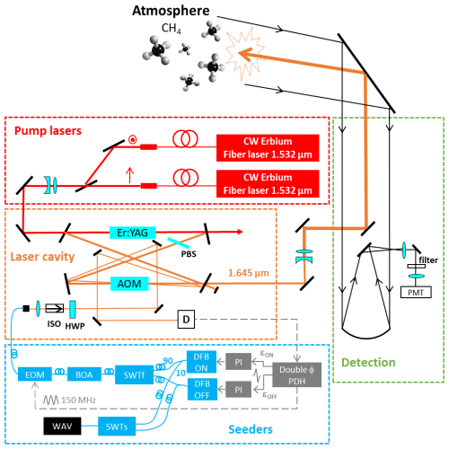 https://amt.copernicus.org/articles/19/4875/2026/amt-19-4875-2026-f01
