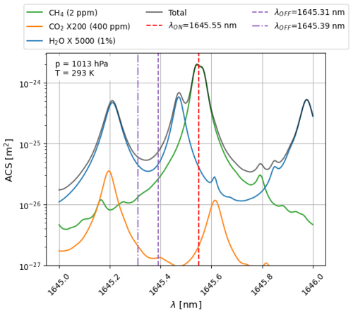 https://amt.copernicus.org/articles/19/4875/2026/amt-19-4875-2026-f02