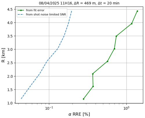 https://amt.copernicus.org/articles/19/4875/2026/amt-19-4875-2026-f08