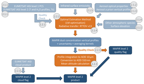 https://amt.copernicus.org/articles/19/4889/2026/amt-19-4889-2026-f01