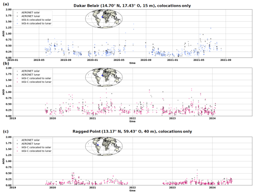 https://amt.copernicus.org/articles/19/4889/2026/amt-19-4889-2026-f08