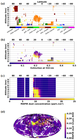 https://amt.copernicus.org/articles/19/4889/2026/amt-19-4889-2026-f14
