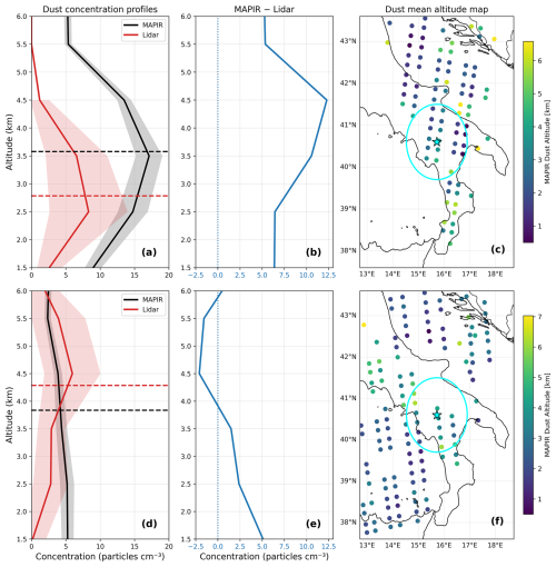 https://amt.copernicus.org/articles/19/4889/2026/amt-19-4889-2026-f15