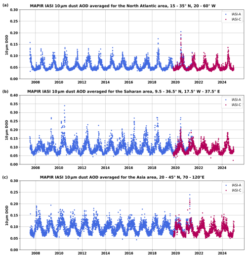 https://amt.copernicus.org/articles/19/4889/2026/amt-19-4889-2026-f17