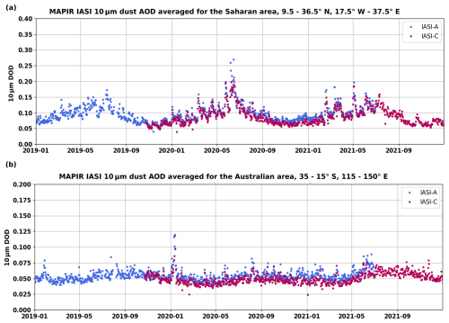 https://amt.copernicus.org/articles/19/4889/2026/amt-19-4889-2026-f20