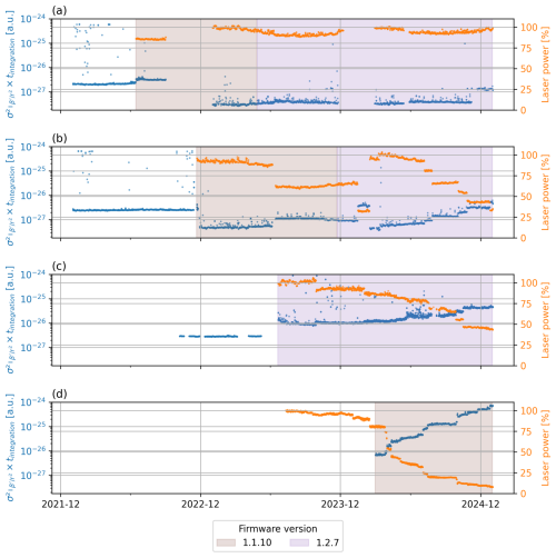 https://amt.copernicus.org/articles/19/4923/2026/amt-19-4923-2026-f04