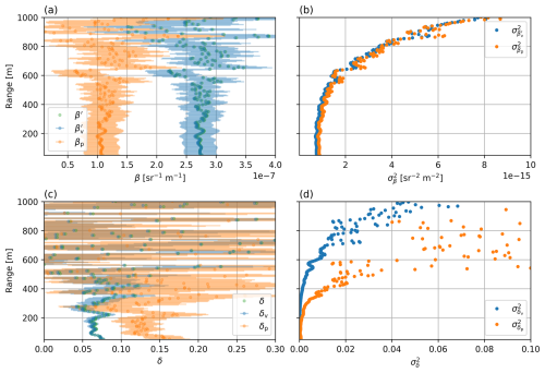 https://amt.copernicus.org/articles/19/4923/2026/amt-19-4923-2026-f10