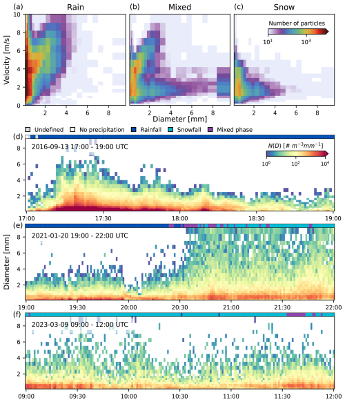 https://amt.copernicus.org/articles/19/4943/2026/amt-19-4943-2026-f05