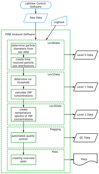 https://amt.copernicus.org/articles/19/5007/2026/amt-19-5007-2026-f03