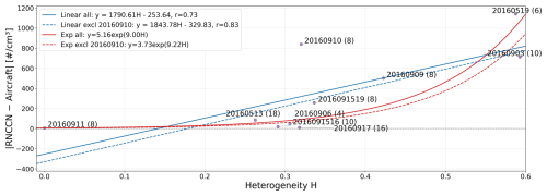 https://amt.copernicus.org/articles/19/5051/2026/amt-19-5051-2026-f06