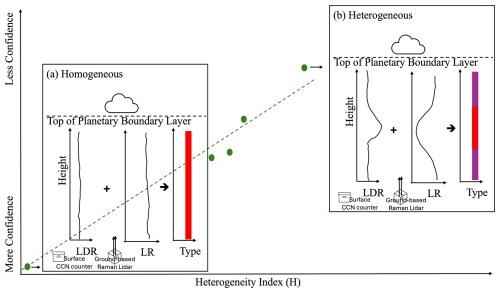 https://amt.copernicus.org/articles/19/5051/2026/amt-19-5051-2026-f07