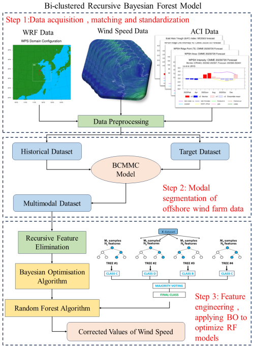 https://amt.copernicus.org/articles/19/5071/2026/amt-19-5071-2026-f01