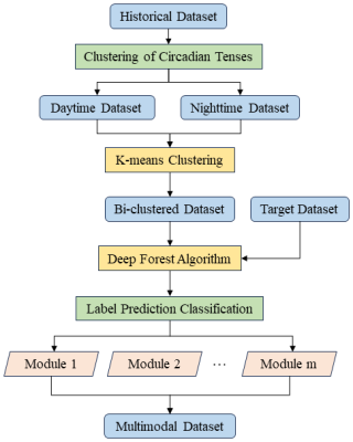 https://amt.copernicus.org/articles/19/5071/2026/amt-19-5071-2026-f04